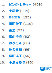 PNG好きなアーティスト10人170-238px.png